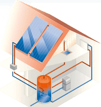 Solaranlage - Solarthermie